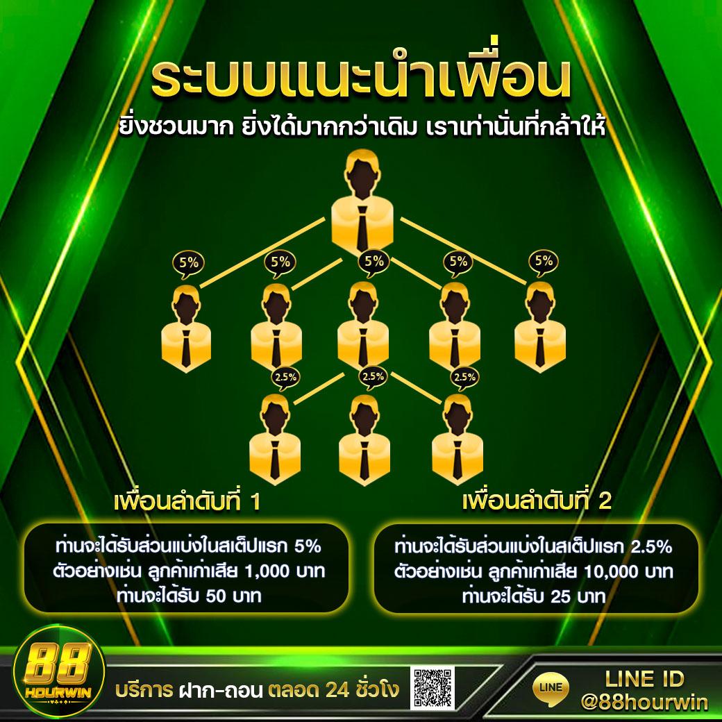 168galaxy คาสิโนออนไลน์อันดับหนึ่ง มั่นคง ปลอดภัย พร้อมโปรโมชั่นสุดคุ้ม