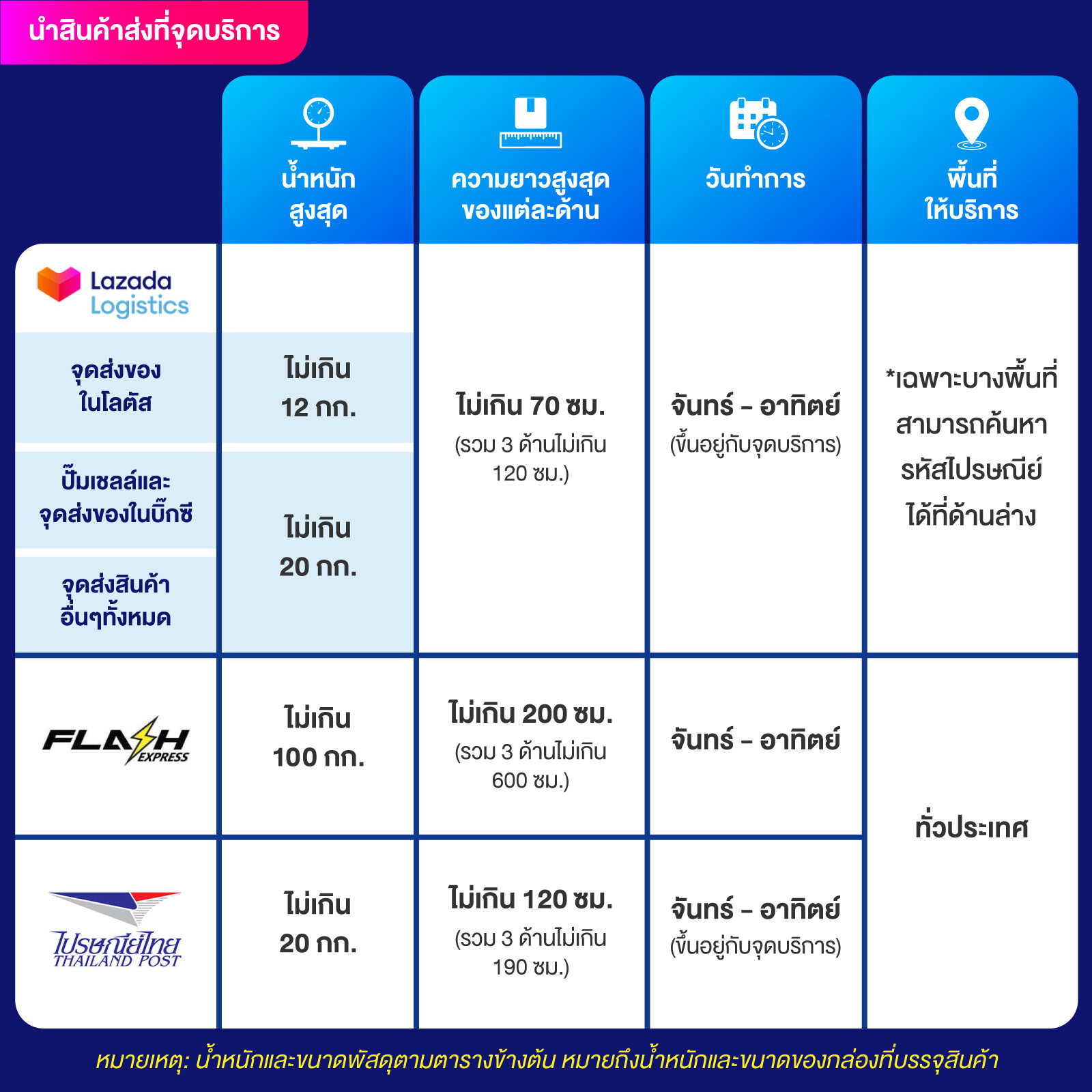 City Slot คาสิโนออนไลน์อันดับหนึ่ง ปลอดภัย หลากหลายเกมสุดฮิต