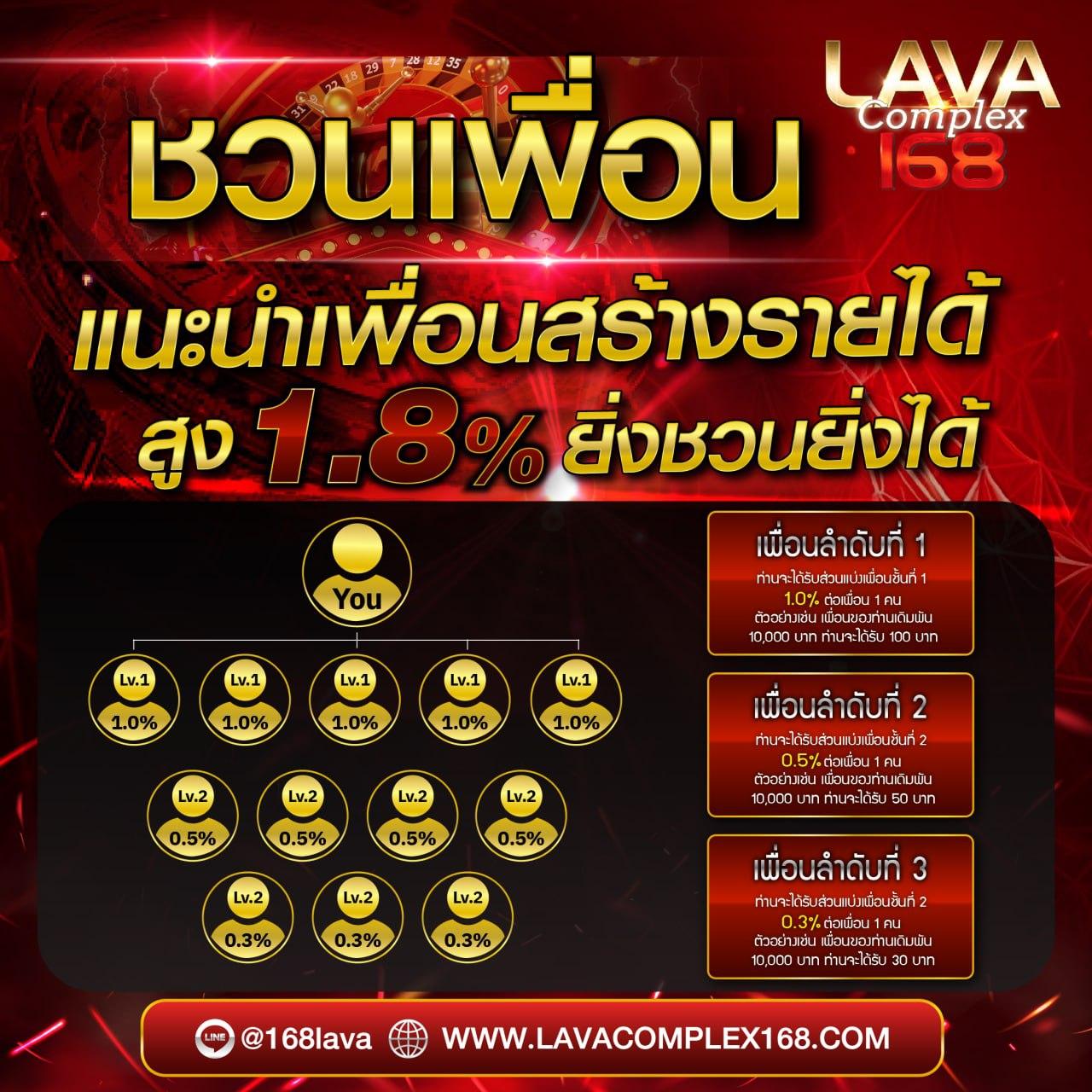 lyn289 สล็อต เว็บตรงลุ้นรางวัลใหญ่ไม่มีขั้นต่ำ