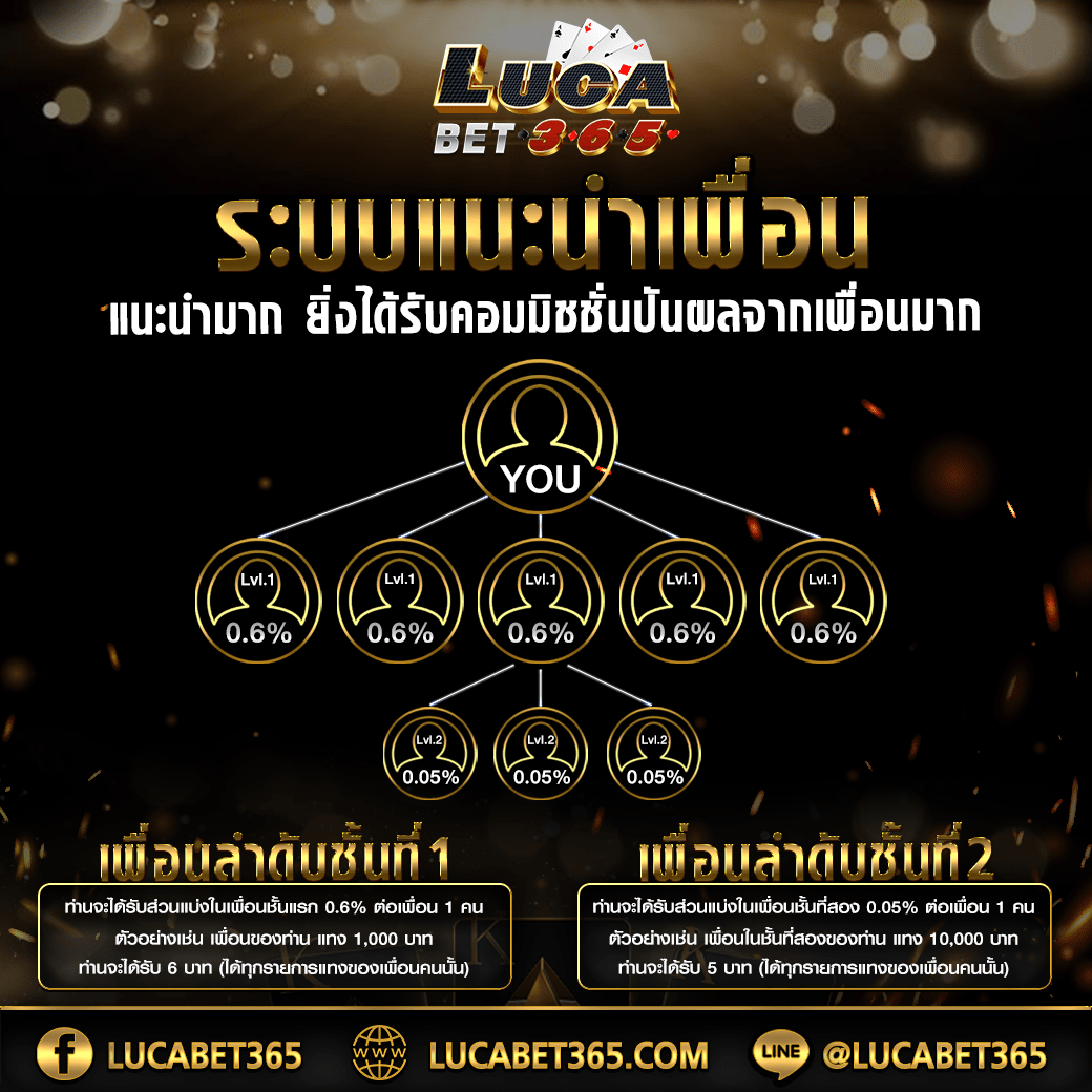บาคาร่าออนไลน์อันดับ 1 ดีลเลอร์สด ระบบทันสมัย สมัครง่าย