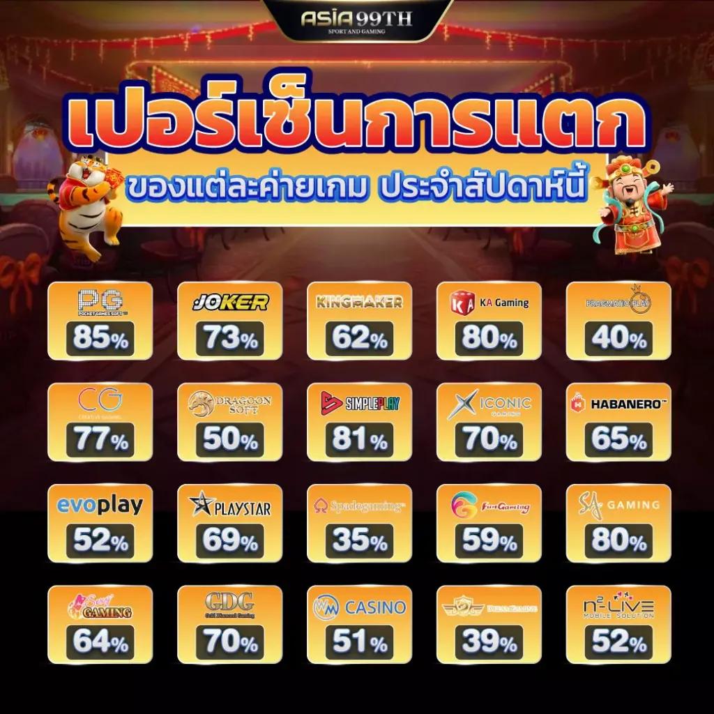 บ้าผลบอล คาสิโนอันดับหนึ่ง รวมเกมพนันสุดมันส์ทันสมัย 2024