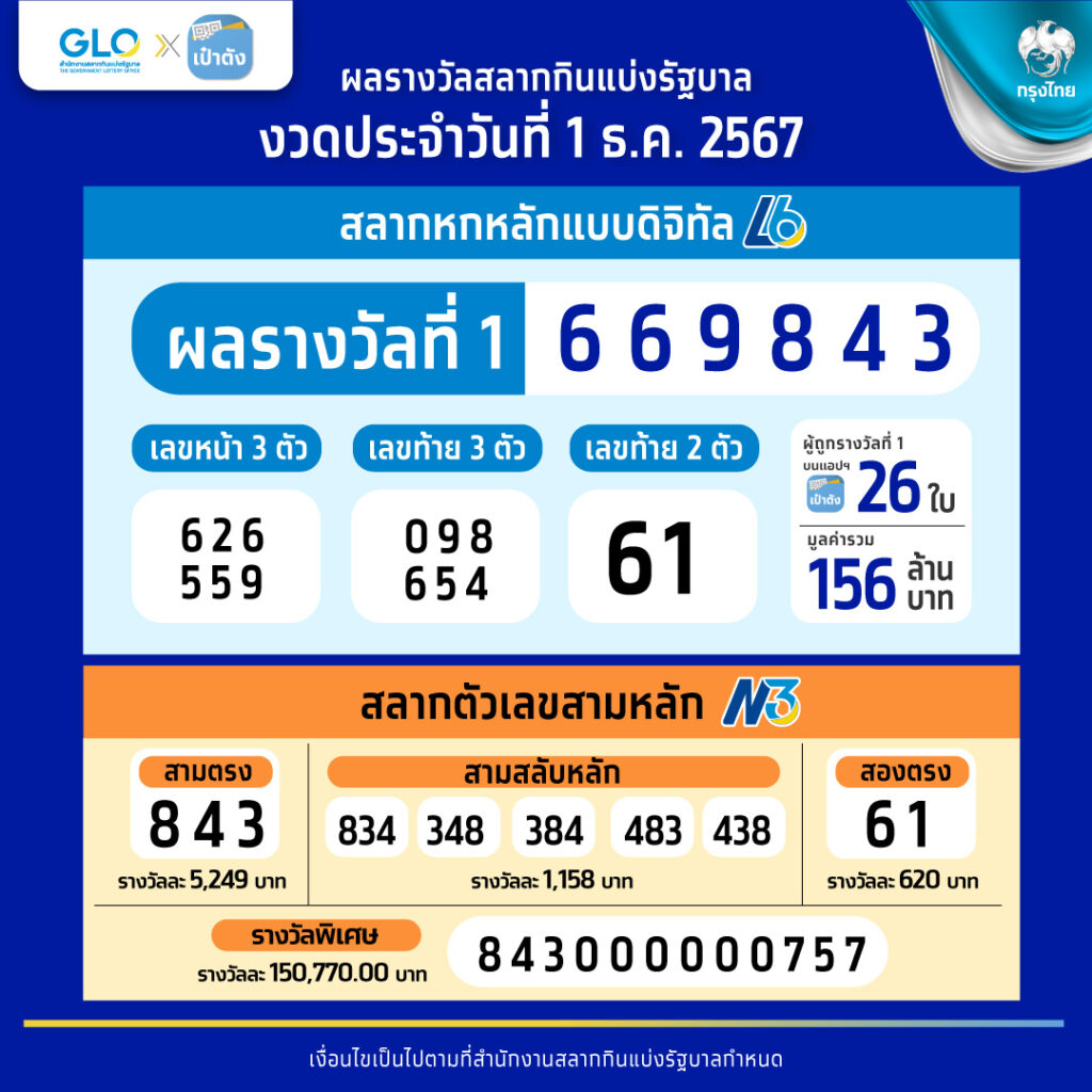 ผลบอลสดคืนนี้ ผลบอลสดสด วิเคราะห์แม่นที่สุดในไทย เว็บตรงมั่นใจ
