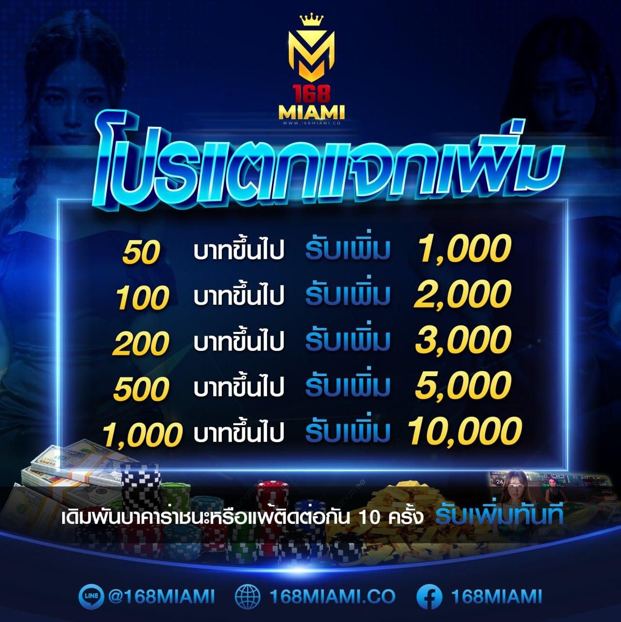 เดโม่สล็อต คาสิโนออนไลน์ รวมเกมสล็อตมากมาย ระบบทันสมัย 2023