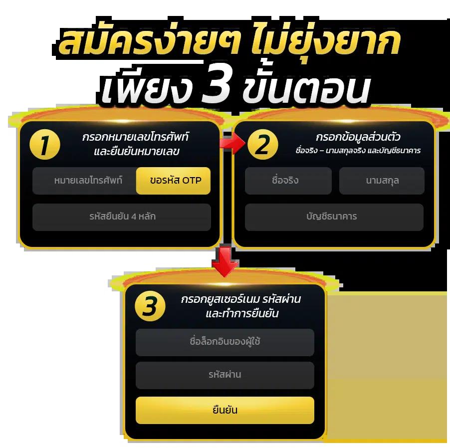 เล่นง่ายกับ Slot 99 คาสิโน ปังที่สุดในไทย มั่นคง ปลอดภัยแน่นอน