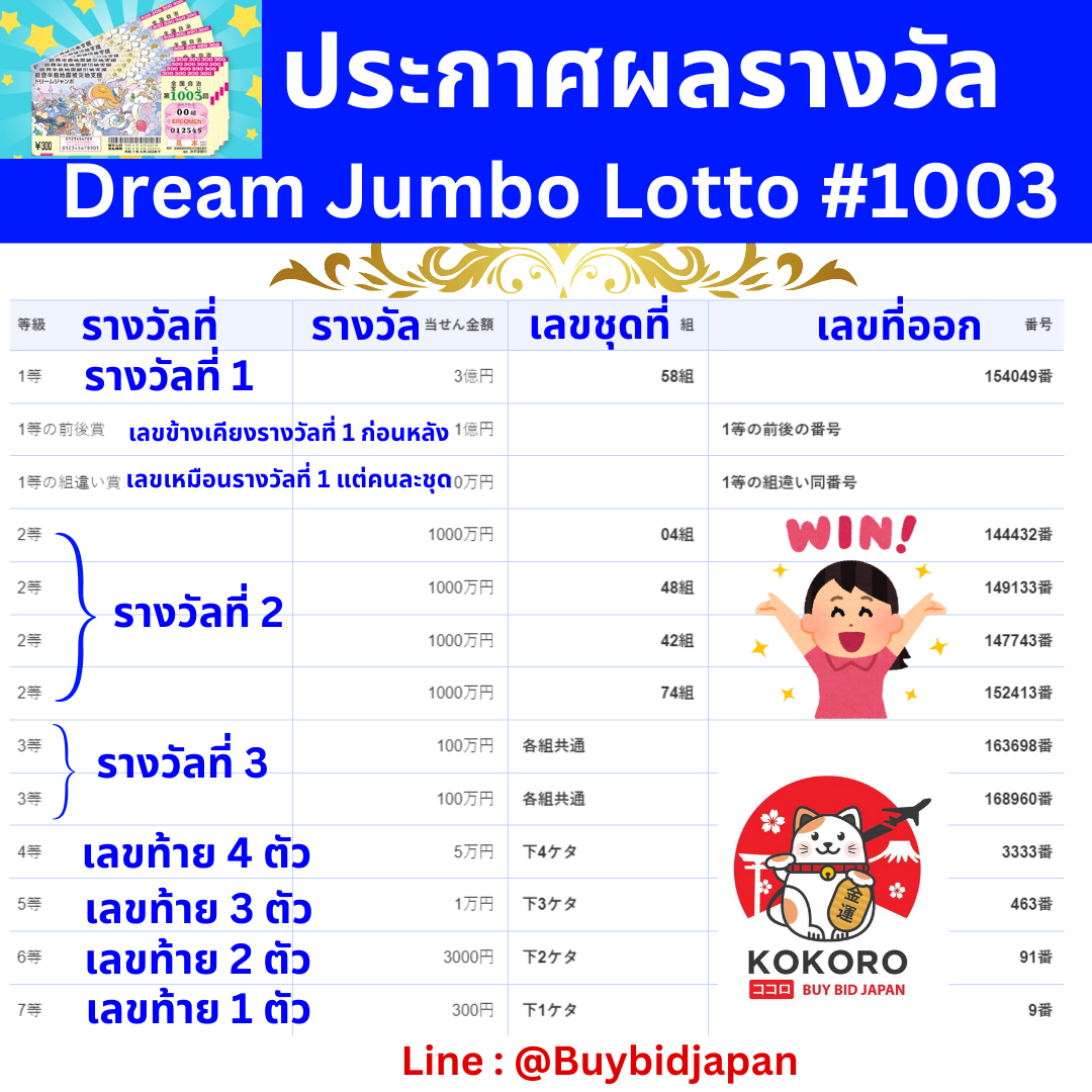 ไซโกโนะ คาสิโนออนไลน์ คุกกี้เกม การันตีความมั่นคงยอดนิยมในไทย